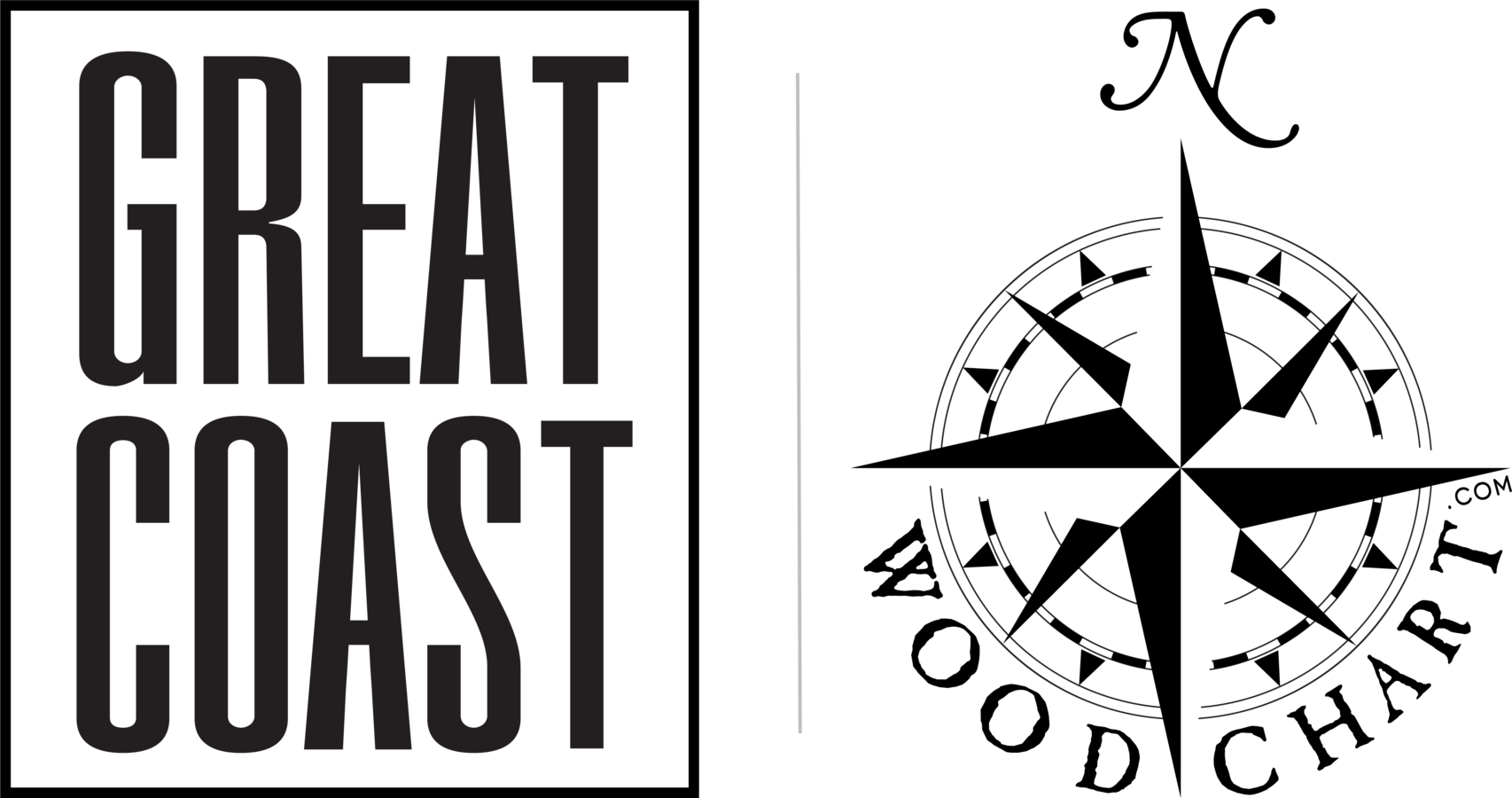 Great Coast and WoodChart